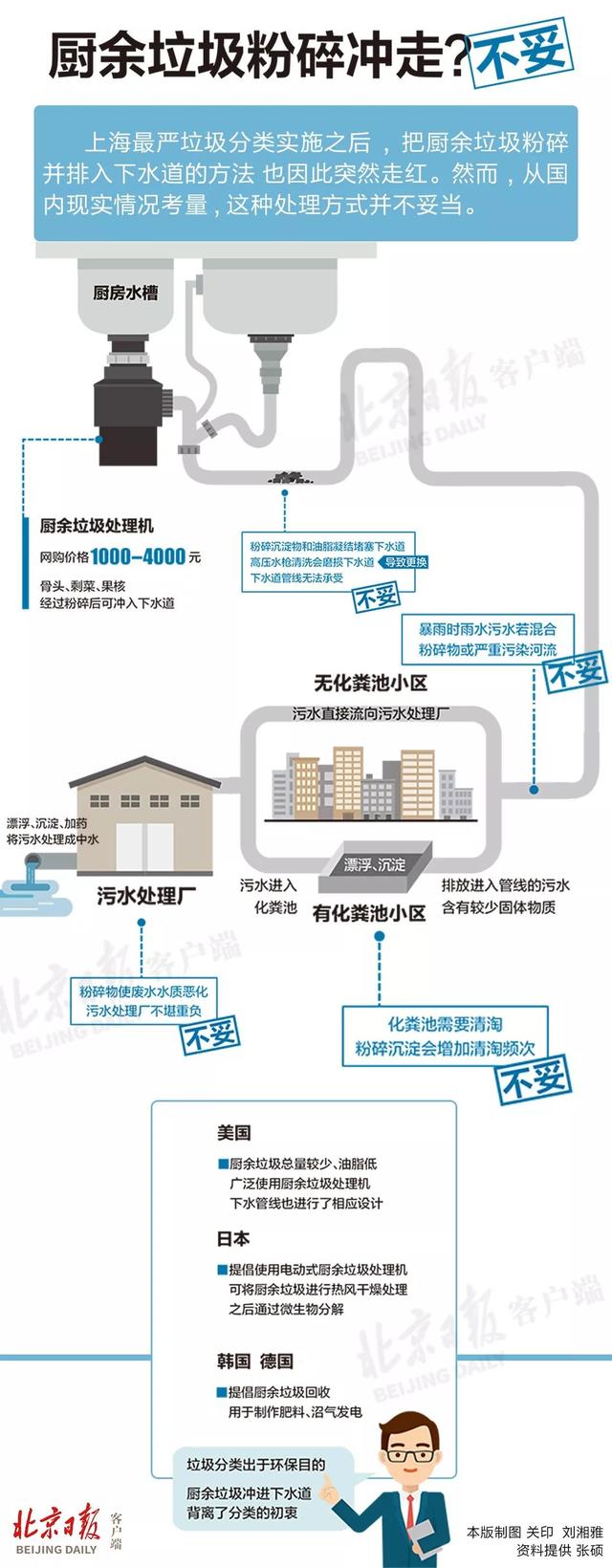 厨余垃圾处理器