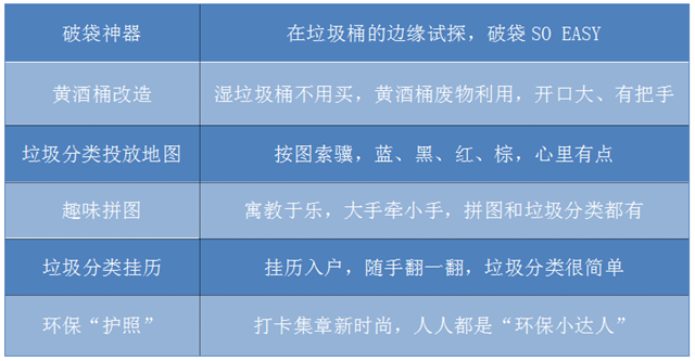 垃圾分类  鸿本机械